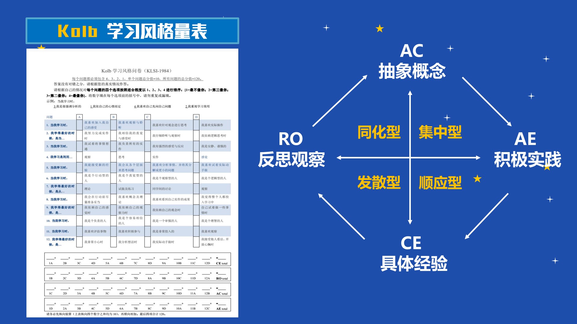 C6 应用数据分析《KOLB学习风格模型应用案例》